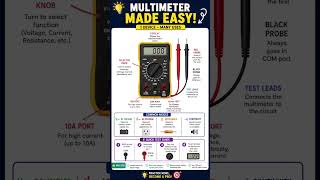 Multimeter in 30 Seconds | Learn All Parts Easily | Electronics Basics # #electronickit