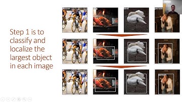 Deep Dive into Deep Learning 2018 - Multi-Object Detection
