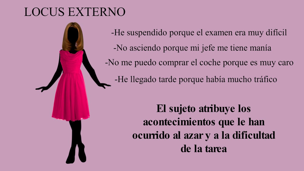 EJEMPLOS LOCUS DE CONTROL INTERNO VS EXTERNO YouTube