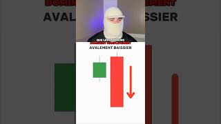 Les Bougies en Trading 📈 #trading #trader #trade #millionaire #entrepreneur #investment