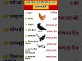 😱 कौन सा पक्षी सबसे ज्यादा उड़ता है? | बिना उतरे उड़ान का रिकॉर्ड! ✈️🐦 #ytshorts #shortsfeed