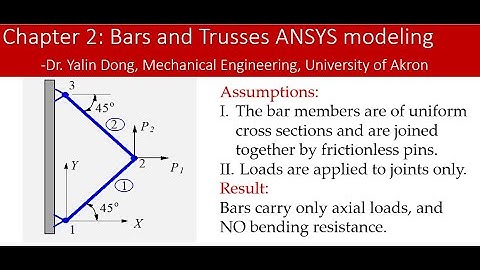 Chapter 2: ANSYS modeling a simple truss system with two bar elements
