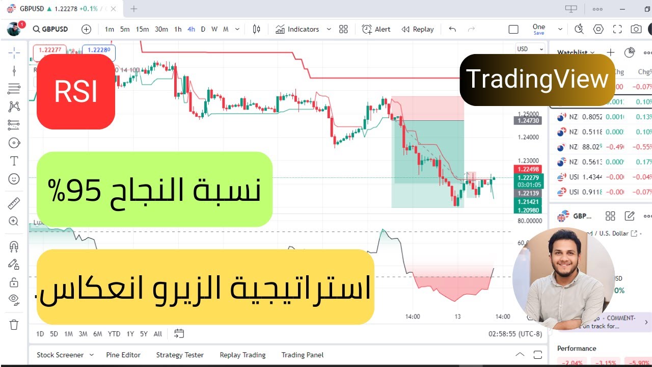 استراتيجية الزيرو انعكاس التى لا تخسر - استراتيجيتى الخاصة نسبة النجاح 95% - باستخدام مؤشرات ال RSI