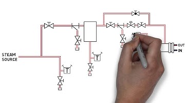 Campbell-Sevey - How to pipe a shell and tube heat exchanger