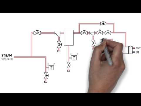 Campbell-Sevey - How to pipe a shell and tube heat exchanger