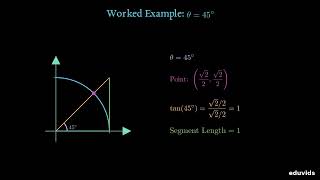Why Tangent Is Called Tangent