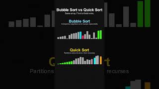 Algorithm Comparison: Bubble Sort vs Quick Sort