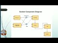UML Diagrams