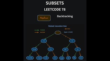 Subsets - Leetcode 78 - Java