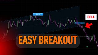 The BEST FREE Trend Line Breakout Indicator
