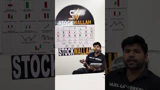 Trading roadmap from beginner #trading #investing #investment #crypto #youtubeshorts #instagram 