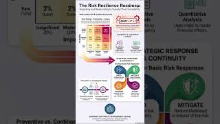 M7SB Risk Analysis and Response