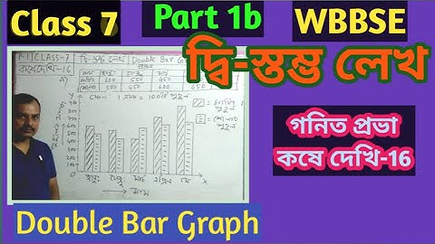 Class 7|P1b|দ্বিস্তম্ভ লেখ|Double Bar Graph|কষে দেখি-16|Part 1b|Math/Eduficial