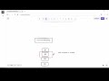 HashMap vs ConcurrentHashMap (Most Asked Java Interview Question)