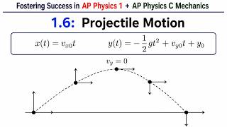 (AP Physics 1 + C Mechanics) 1.6: Projectile Motion