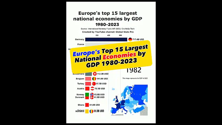 Top 15 European Countries by GDP Nominal (1980-2023) | Historical Economic Rankings #shorts  #viral