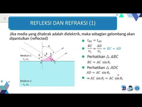 Video: Apa yang benar dari refleksi versus refraksi?