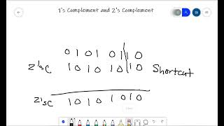 1s Complement and 2s Complement