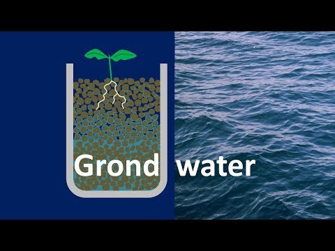 Grondwater