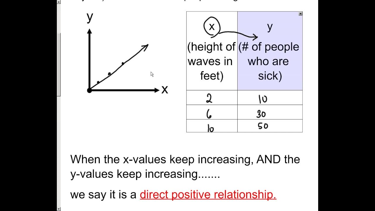 worksheet Proportional And Nonproportional Relationships Worksheet workbooks proportional worksheets free printable for all grade and nonproportional