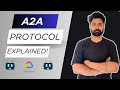 A2A (Agent-to-Agent) Protocol Explained | What It Is & How It Works