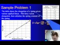 High School Physics – Springs and Hooke s Law