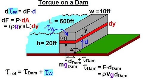 Physics - Ch 33A Test Your Knowledge: Fluid Statics (40 of 42) Torque on a Dam