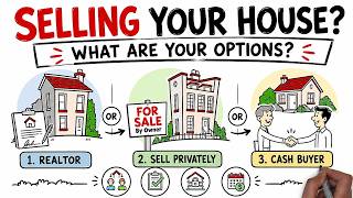 Options For How to Sell Your House
