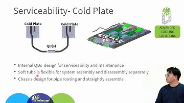 OCP Virtual Summit 2020: Standalone Rack Level Liquid Cooling Solution