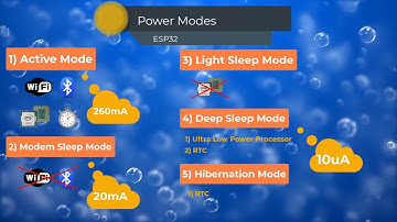 Lec#6: ESP32 Low Power Modes
