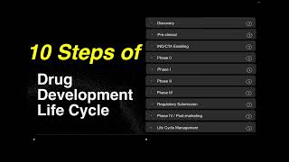 The modern drug development lifecycle