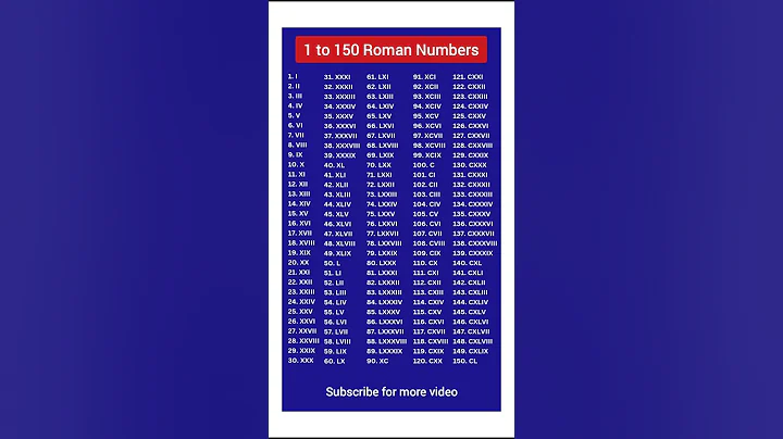 Roman numbers | Roman numerals | 1 to 150 Roman Numbers | 1 से 150 रोमन संख्या #romannumber #shorts