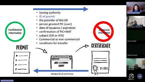Webinar – Why IRCCs matter for reporting on non monetary benefit sharing