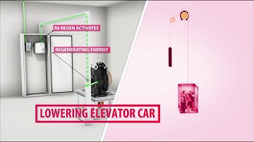 Elevator Regenerative Drives  - R6 Line Regen from KEB America