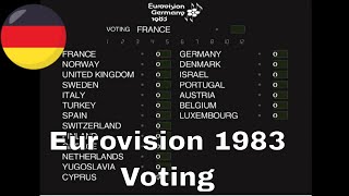 Eurovision 1983 🇩🇪- Full Voting Simulation Eurovision 1983 🇩🇪- Full Voting Simulation