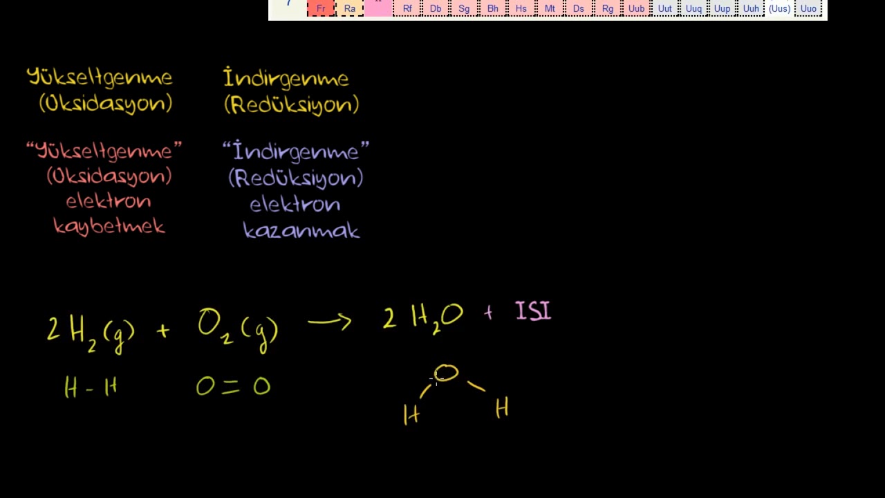 Biyolojik Yükseltgenme ve İndirgenme (Fen Bilimleri) (Biyoloji)
