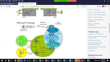 Lecture2-TShoot (300-135)- Troubleshooting Approaches