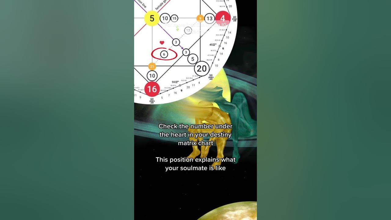 Did You Know You Can Find Out Exactly When You Will Meet Your Soulmate did-you-know-you-can-find-out-exactly-when-you-will-meet-your-soulmate