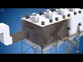 Unicon-ESP Technical Video | Power | Cement | Steel | Sponge Iron | Chemical | Paper | Sugar |