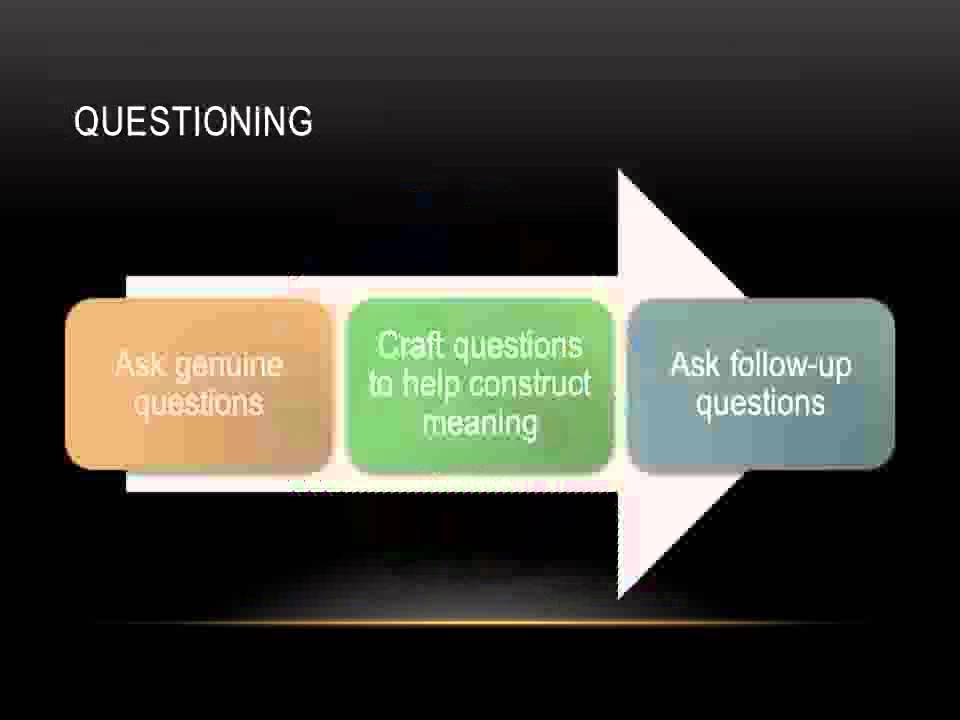 Making Thinking Visible - YouTube