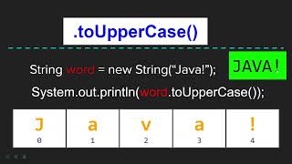 CSAwesome Unit 2, Lesson 7