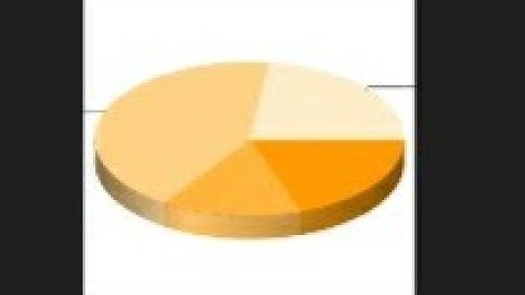 Part4||Piechart 3D with matplotlib||3D Piechart kese banaye