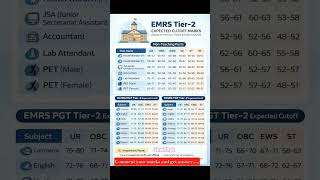 EMRS Tier 2 Cutoff 2026 | TGT, PGT & Non-Teaching Safe Score | Category Wise Cutoff 😱 #emrstier2
