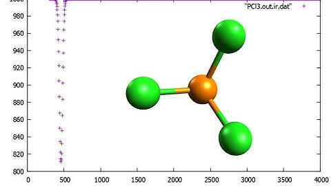 PCl3, Phosphorus trichloride, Geometry optimization and IR spectrum in 1 minute