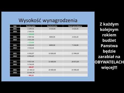 Wideo: Jak wynagradzasz pracowników za lata pracy?