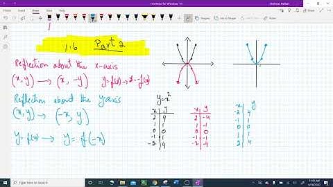 Part 2-  Transformation of graph
