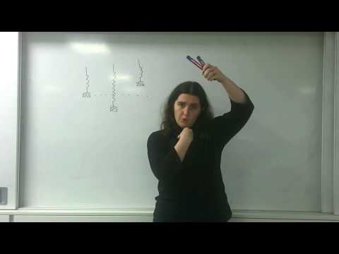 SHM in a mass spring system AQA Alevel Physics