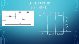 Complex Circuits: VIR Charts