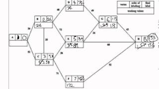 Dijkstra's algorithm from Jan 2009 Edexcel D1 Paper