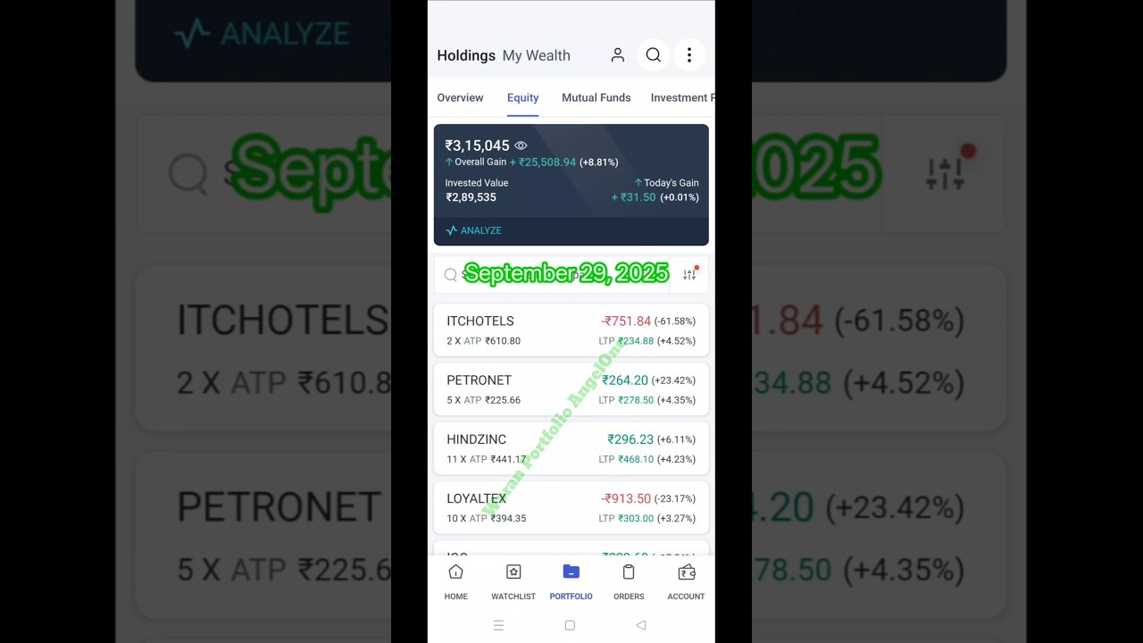 September 29, 2025. Market Clossing Session | Waran Portfolio-AngelOne